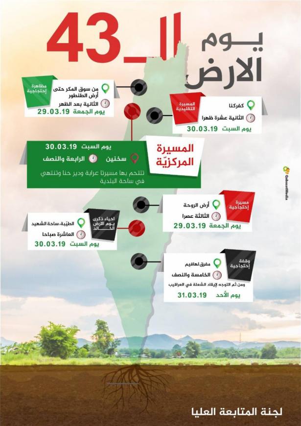 لجنة المتابعة تدعو لأوسع مشاركة في احياء الذكرى الـ 43 ليوم الأرض