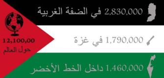 عدد سكان فلسطين
