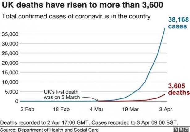 بريطانيا 684 وفاة جديدة خلال يوم واحد
