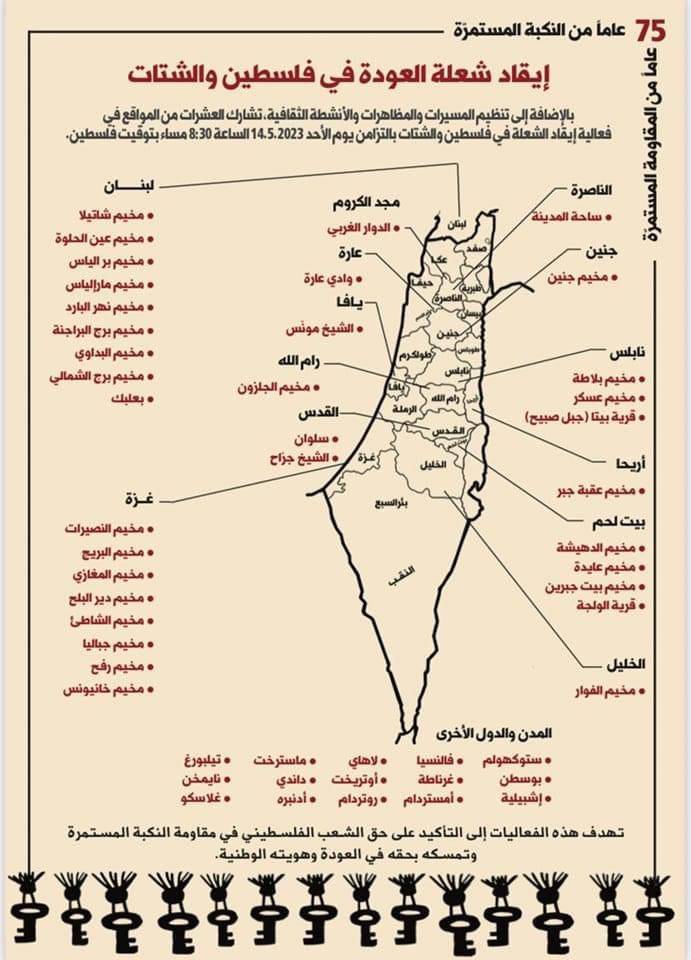  إيقاد شعلة العودة في الذكرى الـ75 للنكبة