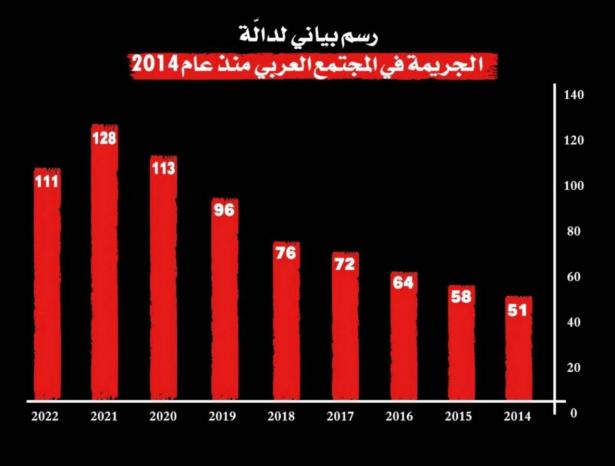 صور إحصائيات مركز أمان  