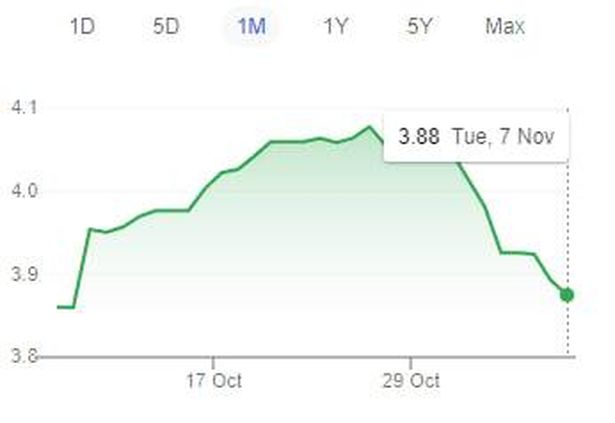 الشيكل يرتفع مقابل الدولار  وأسعار البنزين ثابتة مؤقتًا
