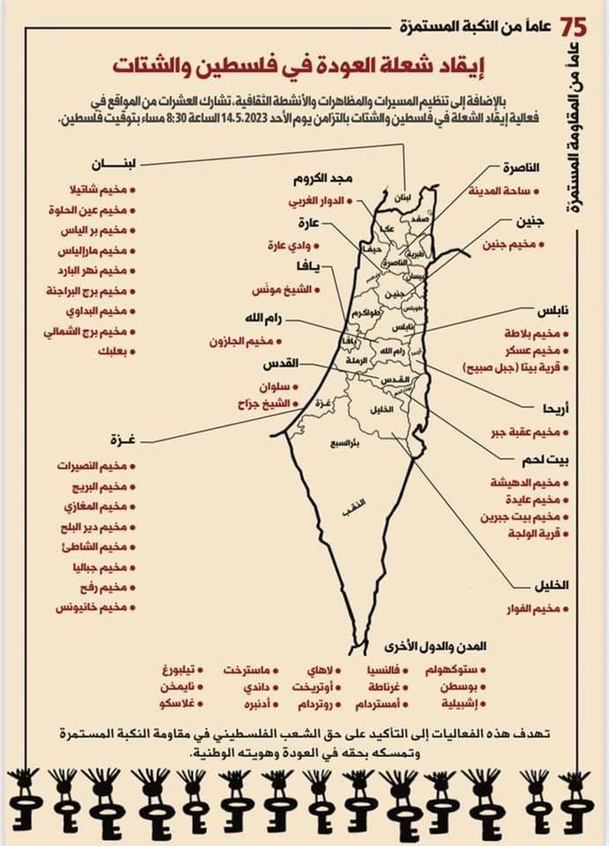  إيقاد شعلة العودة في الذكرى الـ75 للنكبة