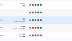 الصورة من الموقع الرسمي لفيفا- inside.fifa.com