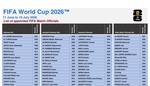 الصورة من الموقع الرسمي لفيفا- digitalhub.fifa.com
