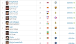 الصورة من موقع ترانسفير ماركت www.transfermarkt.com